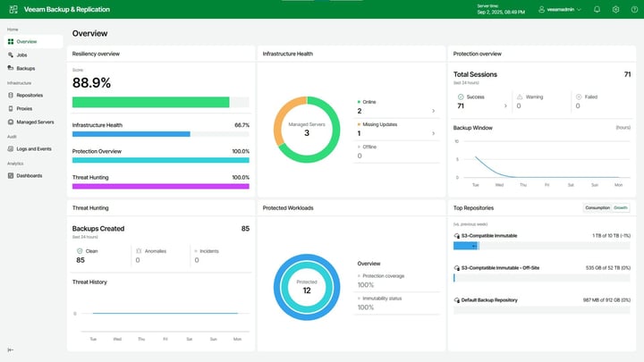 🔒 Veeam Launches First-Ever Software Appliance: Instant, Secure Data Protection