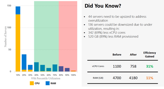 Optimisation output