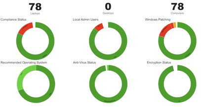 Security Example