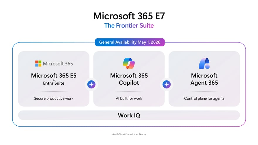 Microsoft Agent 365 Explained: The Control Plane for the AI-Driven ...