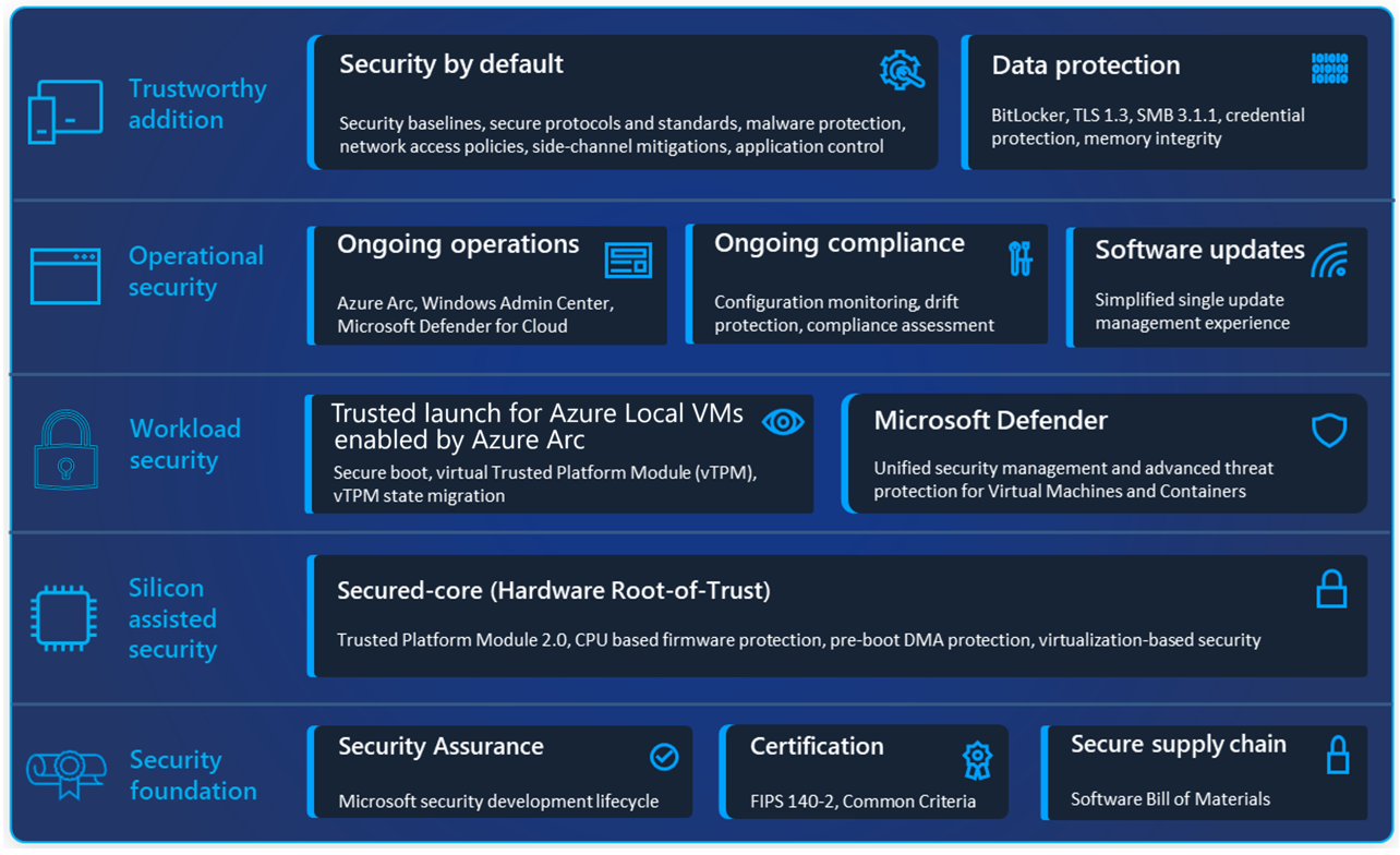security-diagram